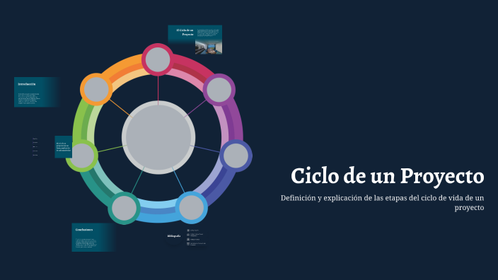 Ciclo de un Proyecto by ALEXA MORA on Prezi