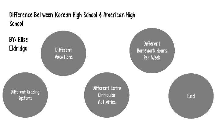 differences-between-high-school-in-korea-and-high-school-in-america-by