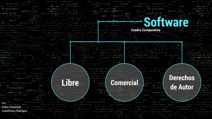 Software Libre y Comercial by Rubén Castañeda on Prezi