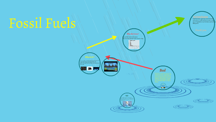 Fossil Fuels by Kiera Frasca on Prezi