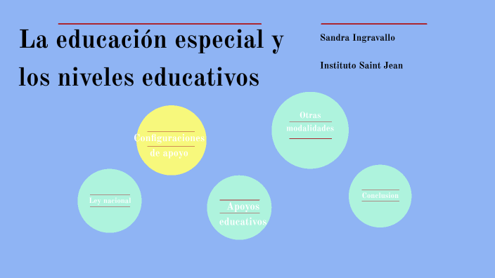 La educación especial y los niveles educativos by sandra ingravallo