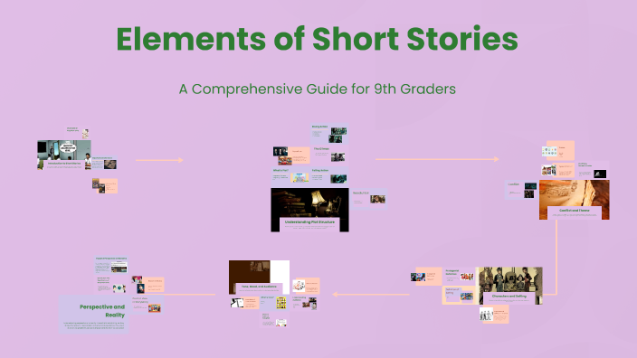 Elements of Short Stories by Anabel Medrano on Prezi