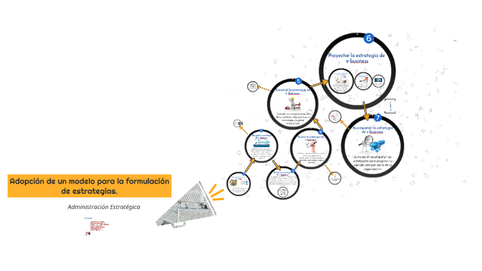 Adopción de un modelo para la formulación de estrategias. by Martin  Dominguez Hernandez on Prezi Next