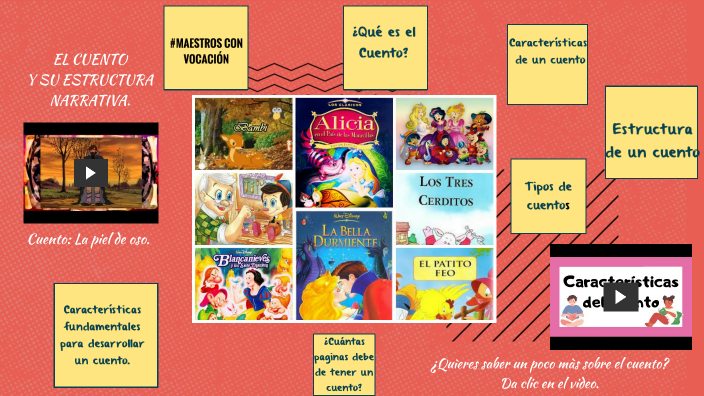 El Cuento Y Su Estructura Narrativa By Erika Lopéz On Prezi