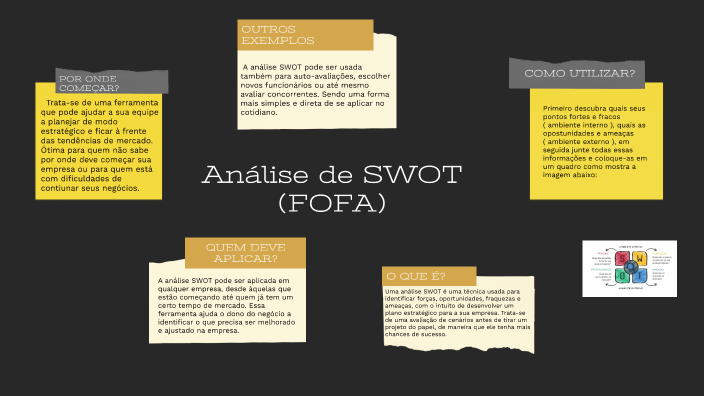 Análise de SWOT by LARISSA SCHREIBER CAMARGO on Prezi