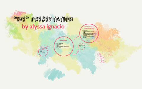 Me Presentation by alyssa iggs on Prezi