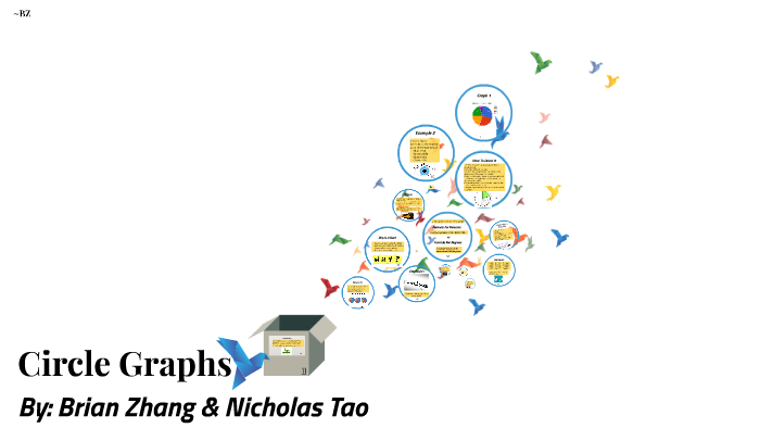 Circle Graphs by Brian Zhang on Prezi