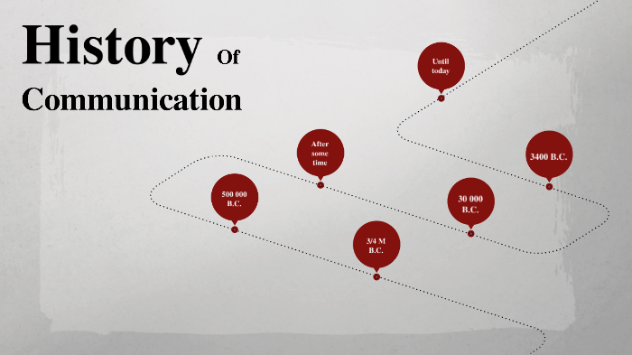 History Of Communication by Tiago Carvalho on Prezi
