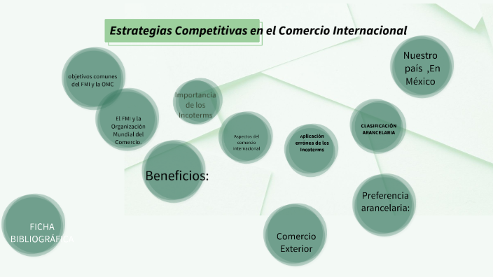 Estrategias Competitivas En El Comercio Internacional By Mary Orocio On ...