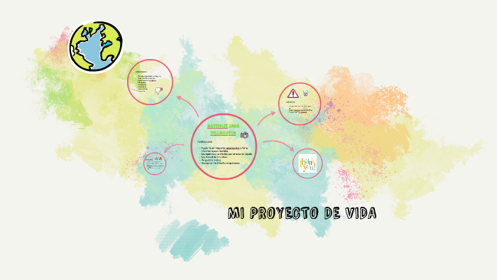 MI PROYECTO DE VIDA by Nathalie Jara on Prezi