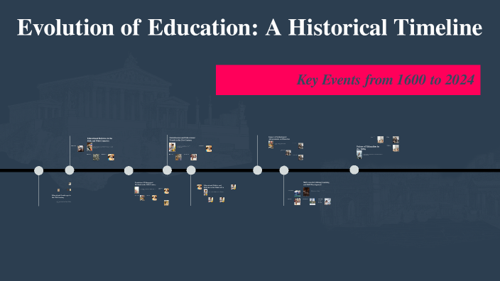 Evolution of Education: A Historical Timeline by Andrea Gibson on Prezi