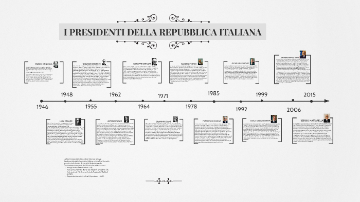 I PRESIDENTI DELLA REPUBBLICA ITALIANA by Annalisa Traversi on Prezi