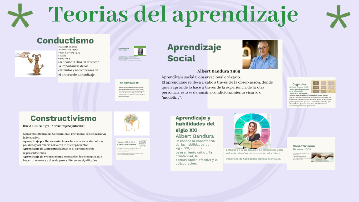 Teorias del Aprendizaje by hilda camacho on Prezi