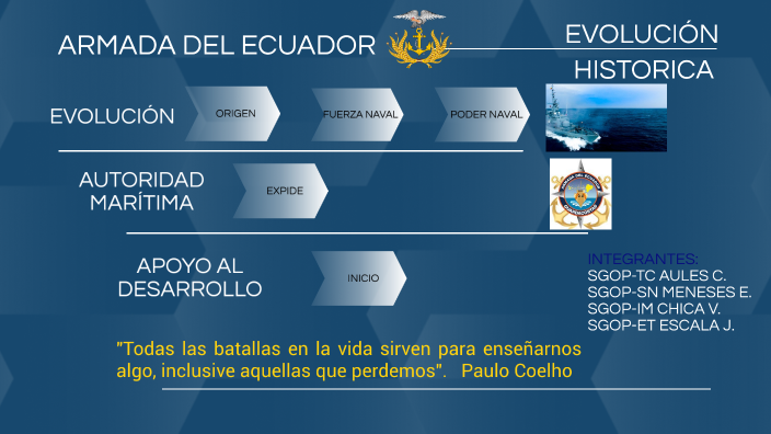 EVALUACIÓN HISTORICA DE LA ARMADA DEL ECUADOR By Christian Aules On Prezi