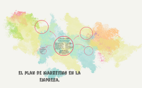 el plan de marketing en la empresa. by Esperanza García Fitz on Prezi