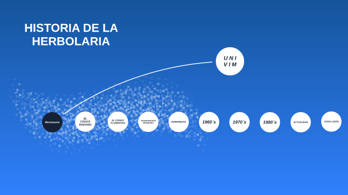 HISTORIA DE LA HERBOLARIA by José Miranda López on Prezi