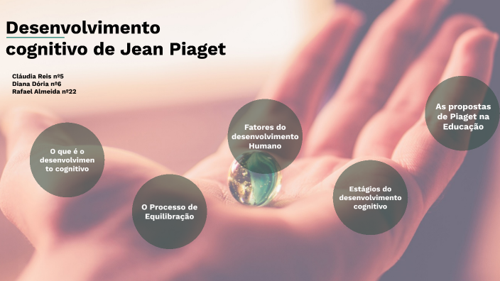 Desenvolvimento cognitivo de Jean Piaget by claudia claudia on Prezi