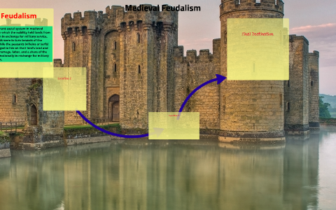 Feudalism Presentation by Julian Perez on Prezi