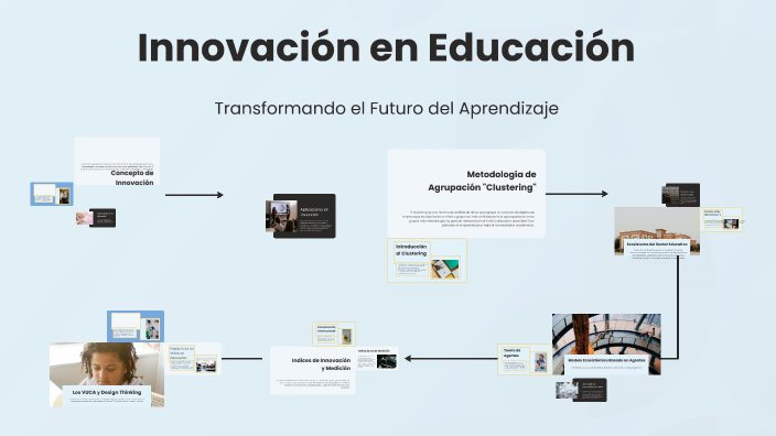 Innovación en Educación by Eli Pemu on Prezi