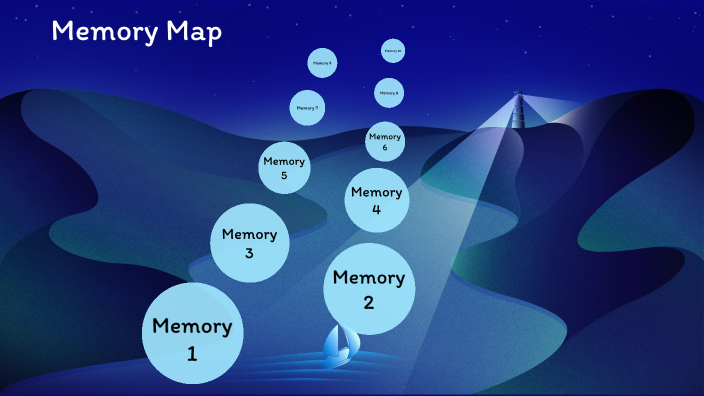Pyarrow Memory Map Memory Map by Samuel Acypreste on Prezi