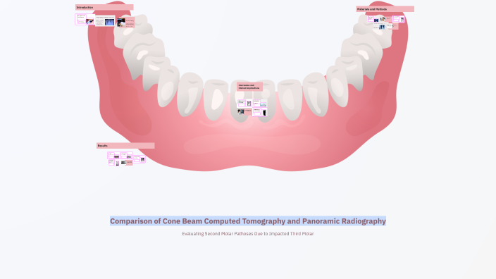 Comparison of Cone Beam Computed Tomography and Panoramic Radiography ...