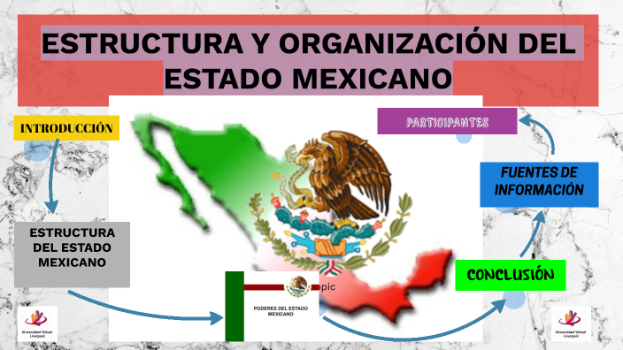 ESTRUCTURA Y ORGANIZACION DEL ESTADO MEXICANO By Entroterra Hinterland ...