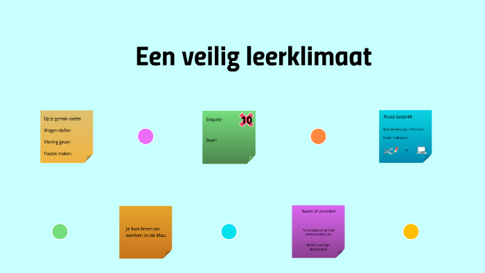 Een veilig leerklimaat by Cathy van Elteren on Prezi