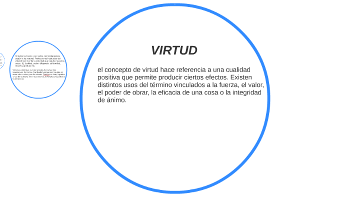 VIRTUD By Anguie Catalina Nizo Segura On Prezi