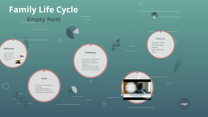 Family Life Cycle By Kendra Hengle