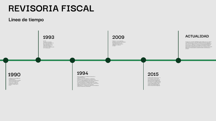 Revisoria Fiscal By Jackson Lopez Moreno On Prezi