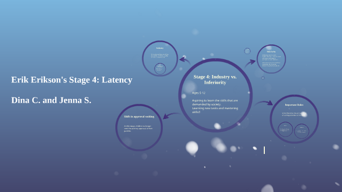Stage 4 Industry Vs Inferiority By Jenna Sargent On Prezi
