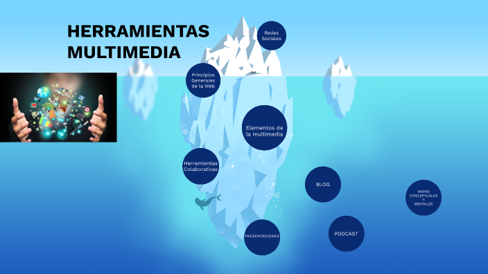 Elementos de la multimedia by juan jose osorio carrillo on Prezi