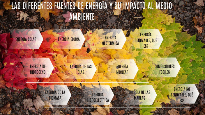 FUENTES DE ENERGÍA Y SU IMPACTO EN EL MEDIO AMBIENTE by vanessa balleza ...
