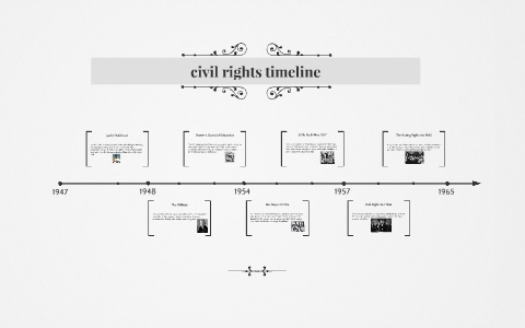 civil rights timeline by nina lugo on Prezi