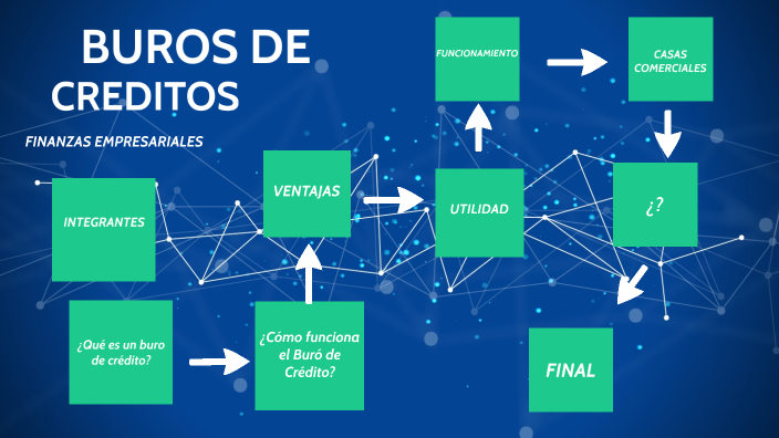 FINANZAS EMPRESARIALES by wilfredo hdz on Prezi