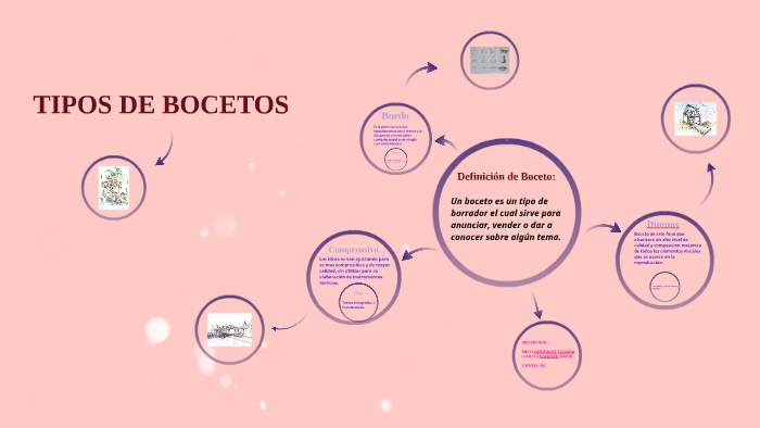 Tipos De Bocetos By Lili Rico On Prezi