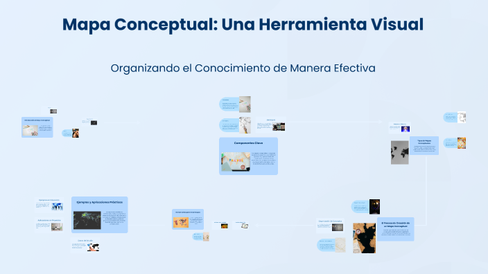 Mapa Conceptual: Una Herramienta Visual by Regina Lozano on Prezi