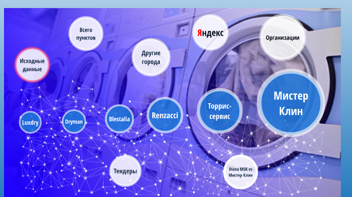 Химчистки Казани by Руслан Леонтьев on Prezi