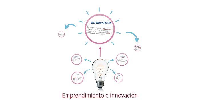 Emprendimiento e innovación by Fernanda M on Prezi