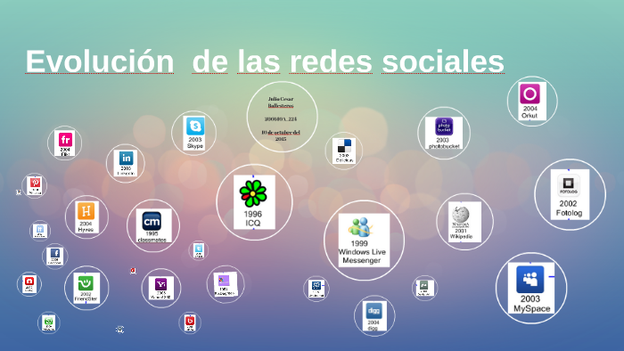 Evolución de la redes sociales by on Prezi