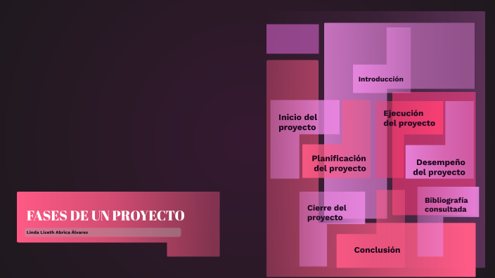 Actividad 5. Fases de un proyecto by Lizeth Abrica on Prezi