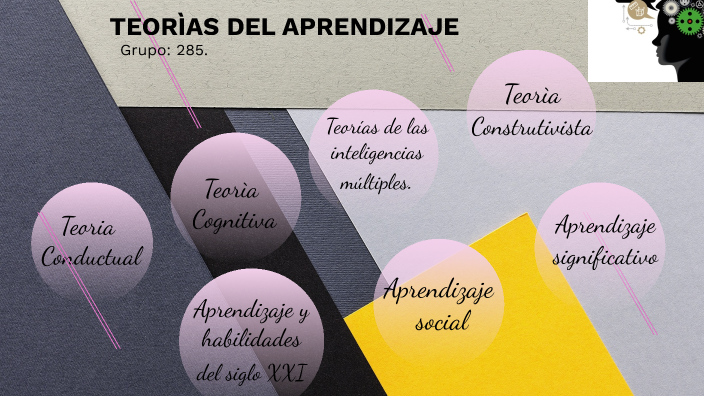 Teorias del aprendizaje by Paola Cabrera Márquez on Prezi