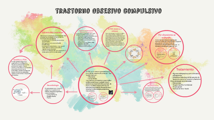 Bases Biologicas Del Trastorno Obsesivo Compulsivo