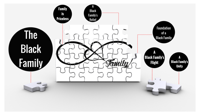 Black Family by Kyle Johnson on Prezi