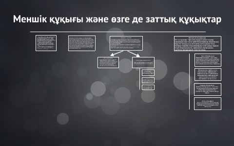 Интеллектуалдық меншік құқығы презентация