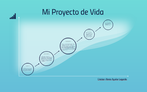 Mi Proyecto de Vida by cristian aguilar on Prezi