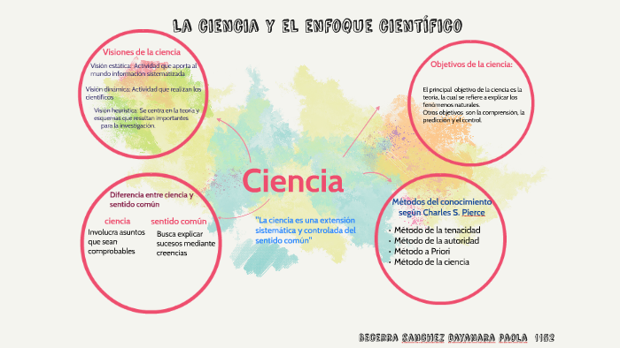 La ciencia y el enfoque científico by Paola Zilant on Prezi