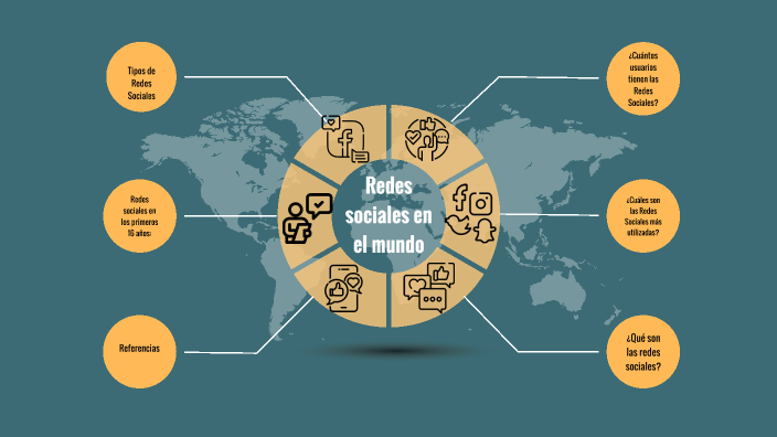 redes sociales by erick alexis escobar vicencio on Prezi