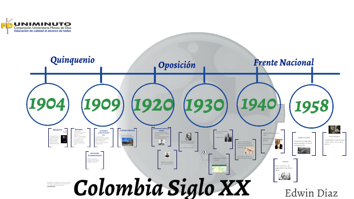 Linea De Tiempo Colombia Siglo Xx By Edwin Diaz Capador 7952