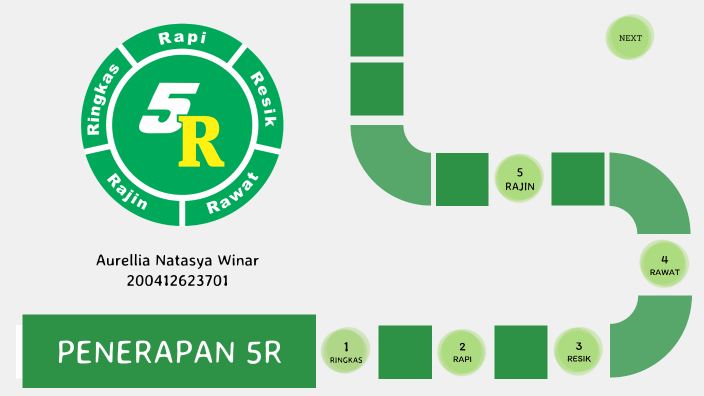 PENERAPAN 5R by AURELLIA NATASYA on Prezi